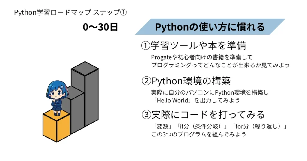 製造業DXにおけるPython学習のロードマップ ステップ① 入門編