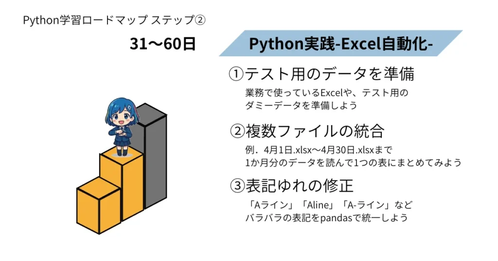 製造業DXにおけるPython学習のロードマップ ステップ②の基礎編