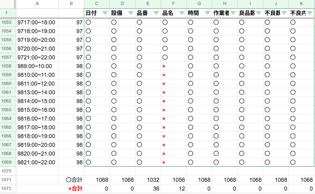 フォント別OCR解析検証結果の比較表